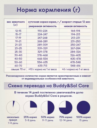 B&S CARE ADULT M/L Сухой корм д/собак сред. и круп. пород (индейка/ягненок) 3кг, BS213
